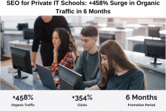 SEO for Private IT Schools: +458% Surge in Organic Traffic in 6 Months
